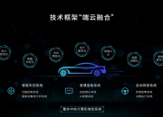 国产供应商搭载量抢占前排 车载语音交互迈入普及化阶段 | 盖世汽车配置数据库