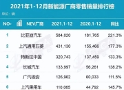 4月OTA月报：月更3次的蔚来，开局王炸的小米