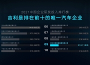 吉利减持沃尔沃近7亿美元股票 吉利：仍是长期投资者