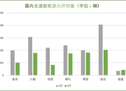 大华股份获天风证券买入评级，出售零跑净利润大幅提升