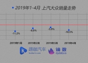 受中国销量下滑等因素影响，保时捷第一季度营业利润同比下降30%