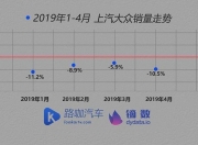 受中国销量下滑等因素影响，保时捷第一季度营业利润同比下降30%