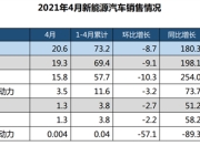 【国际快讯】传美国拟将中国电动汽车关税提高四倍；4月中国汽车销量同比增长9.3%；韩国计划支持芯片产业