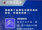 2023神龙汽车文化节2月10日即将开幕