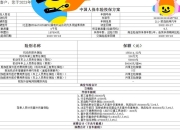 人保车险|选择车损险的三大理由，你了解吗？