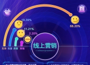 中国人保携手嘉善爱众汽车线上团购会