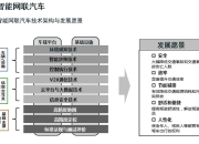 欧阳明高炮轰：电动汽车是汽车低碳化主流技术，efuel不是