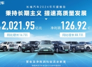 登上《人民日报》头版 长城汽车做对了什么？