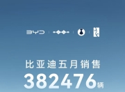 比亚迪三季报出炉：营收5663亿 研发费用438亿大增31%