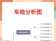 人保车险|车险中的增值服务如何收费？