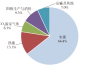 韩国能源研究所成功生产氨基清洁氢 实现零CO2排放