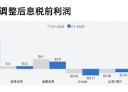 UAW：丰田密苏里工厂逾30%的员工寻求加入工会