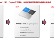 Ansys与英特尔合作开发多物理场分析解决方案 适用于EMIB 2.5D装配技术