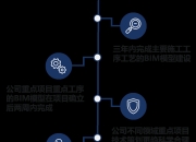 拓展汽车芯片高质量发展朋友圈，“双智车谷，芯引领”产业沙龙在沪召开