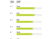 国际车企2023年年报｜大众营收第一，丰田最会赚钱