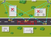 OxTS通过NVIDIA DRIVE插件增强ADAS验证解决方案 可为自动驾驶汽车提供精确定位功能