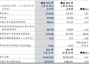 江铃汽车2022年一季度净利下跌30%