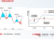 研究人员开发可重新配置的多微电网系统 可降低运营成本并改善电压分布
