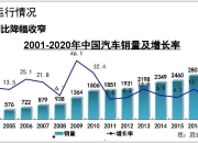 现代汽车集团蝉联全球第三大汽车制造商
