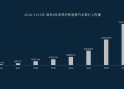 蔚来发布全新BaaS电池租用服务政策