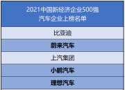 造车“四小龙”2023年财报：最高与最低相差300亿