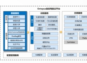 豪威集团加入英伟达合作伙伴生态系统 加速自动驾驶的发展