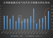 韩国五大汽车制造商2023年销量逾800万辆，同比增长超7%