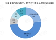 弗迪动力、特斯拉等以车企自制为代表的驱动电机市场份额近50% | 盖世汽车配置数据库