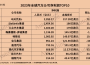 Stellantis计划在两座美国工厂削减3,500个岗位