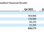20家国际零部件企业2023年财报解读：博世营收破千亿大关，净利最高却是它