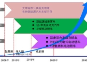 多部门出谋划策，巩固和扩大新能源汽车发展优势