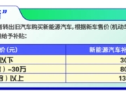 郑州发放5000万元购车补贴，新能源车最高补贴5000元