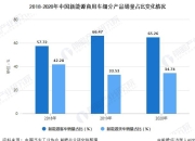 统计局：3月新能源整车制造价格下降1.3%