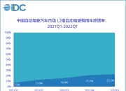 2023年中国乘用车出口市场总结与展望：乘用车出口高速增长，车企出海布局加速落地