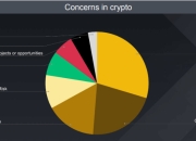 通用与福特对美国需求持乐观态度