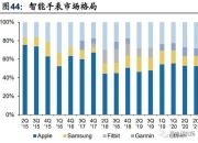 高端对话：混动时代-百花齐放与剩者为王