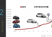研究：中国产电动车今年将占欧洲电动车销量的四分之一