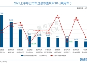 2024年2月中国乘用车市场：新能源渗透率持续攀升 | 盖世汽车国内乘用车终端销量数据