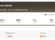 27分钟大定破50000台，小米SU7，要卖爆了？