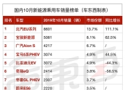 蔚来汽车推最高10亿元油车置换补贴