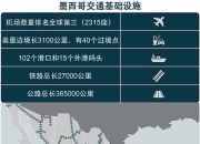 墨西哥成为中国汽车产业链投资新热土：企业竞相进驻，占据约1/4市场