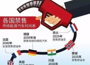 传福特将在欧洲放弃代理销售模式计划