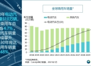 美国消费者对电动汽车的兴趣持续降低