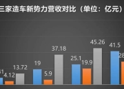 分析师预测2024年特斯拉利润率将继续下降 单季度或出现亏损