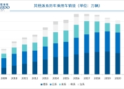 2024年2月国内乘用车市场销量全景解析 | 盖世汽车国内乘用车终端销量数据