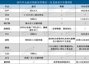 盖世周报 | 特斯拉裁员细节曝光；博世将进一步削减成本