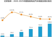 成本为“王”：中国汽车新供应链电气化配置数据解读