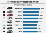 特斯拉一季度财报：营收213亿美元，同比下降9%