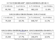 日产称其电动汽车成本将下降30%