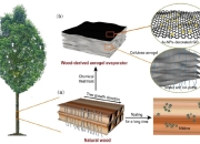 杜邦推出Pyralux® ML层压板系列 提高极端环境热管理水平